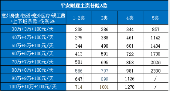 土石方施工企業如何為土石方機械操作人員購買雇主責任險？插圖2