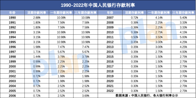 這屆年輕人開始對黃金“上頭”了。插圖10