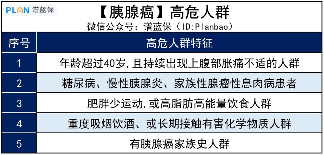這種癌症一查出就是晚期？5個早期信號千萬要留意插圖4