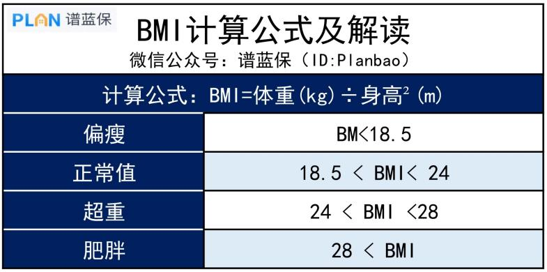 每逢佳節胖三斤，不過要注意這些並發症，會影響買保險！插圖2