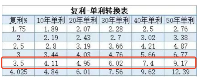 這屆年輕人開始對黃金“上頭”了。插圖14