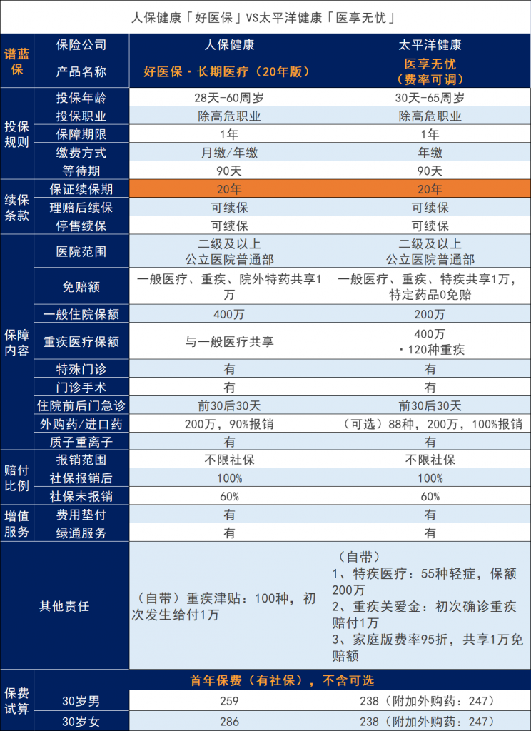 太平洋保險和PICC人保保險哪家保險公司好？有哪些赛马会APP下载官网可以對比下？插圖6