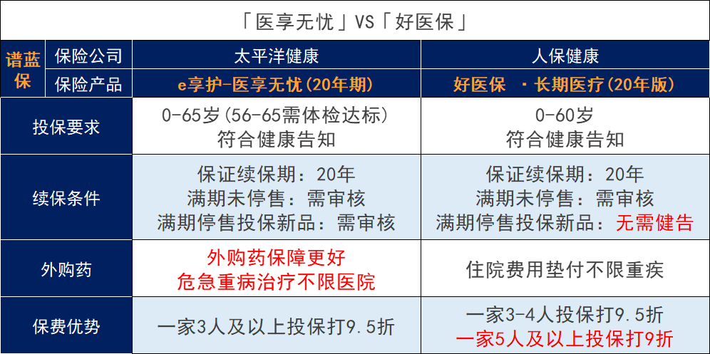 太平洋保險和PICC人保保險哪家保險公司好？有哪些赛马会APP下载官网可以對比下？插圖8