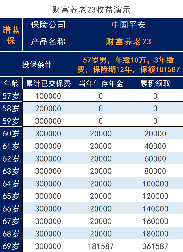 2023年平安開門紅怎麽樣？三款產品測評對比插圖2