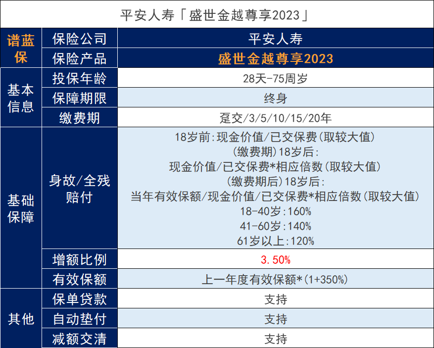 2023年平安開門紅怎麽樣？三款產品測評對比插圖4
