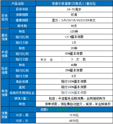 如何購買山東嬰兒保險插圖