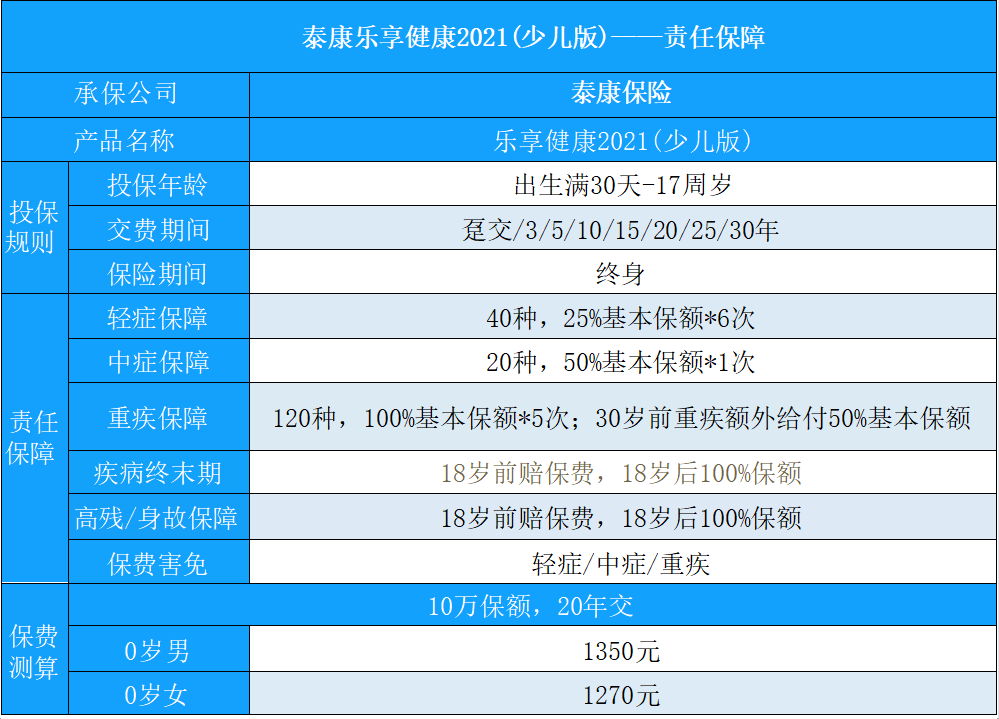 如何購買山東嬰兒保險插圖4