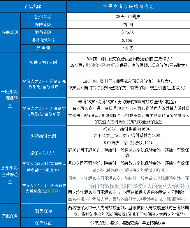 太平保險山東分公司,太平保險山東分公司地址電話插圖1 太平保險山東分公司,太平保險山東分公司地址電話插圖1