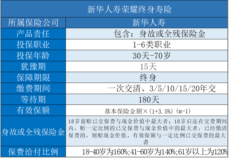 青島新華保險，青島新華保險哪些產品比較好？插圖2