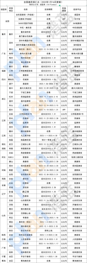 1月惠民保更新：多地惠民保延長參保期限！千萬不要再錯過了~插圖
