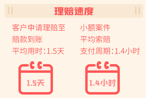 50餘家保險公司發布2022年理賠年報，哪家理賠更優?插圖4