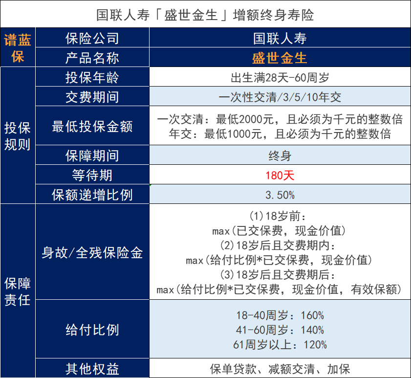 國聯人壽盛世金生終身壽險怎麽樣？收益水平如何？插圖
