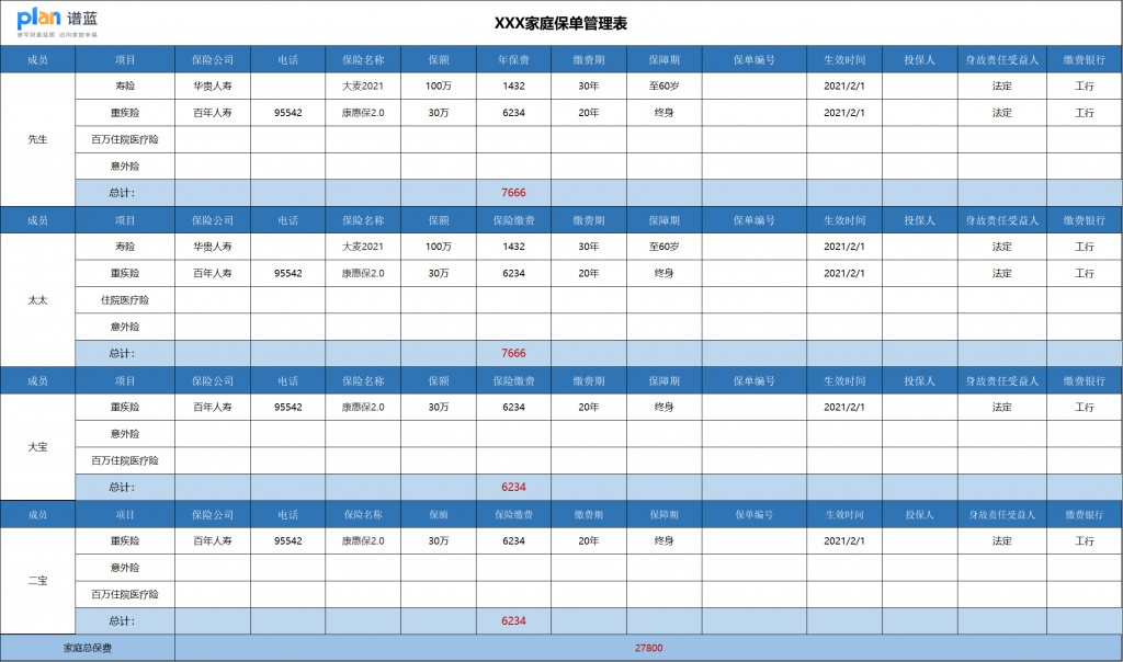 買了保險的朋友，開年一定要做這件事。插圖