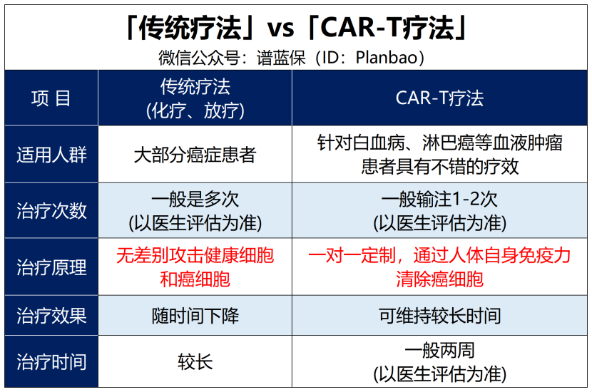 天價抗癌藥，買的保險能報銷嗎？插圖2