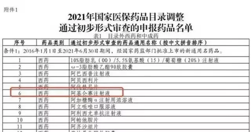 天價抗癌藥，買的保險能報銷嗎？插圖4