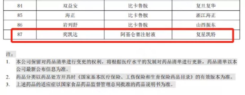 天價抗癌藥，買的保險能報銷嗎？插圖8
