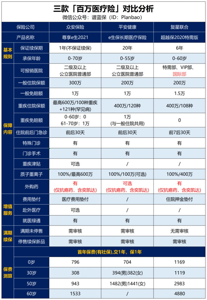 天價抗癌藥，買的保險能報銷嗎？插圖10