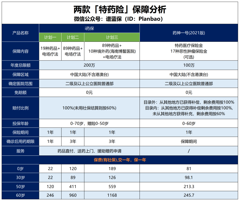 天價抗癌藥，買的保險能報銷嗎？插圖12