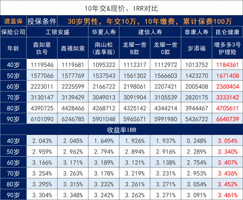 泰康歲添福退市在即，值得關注嗎？收益如何？插圖4