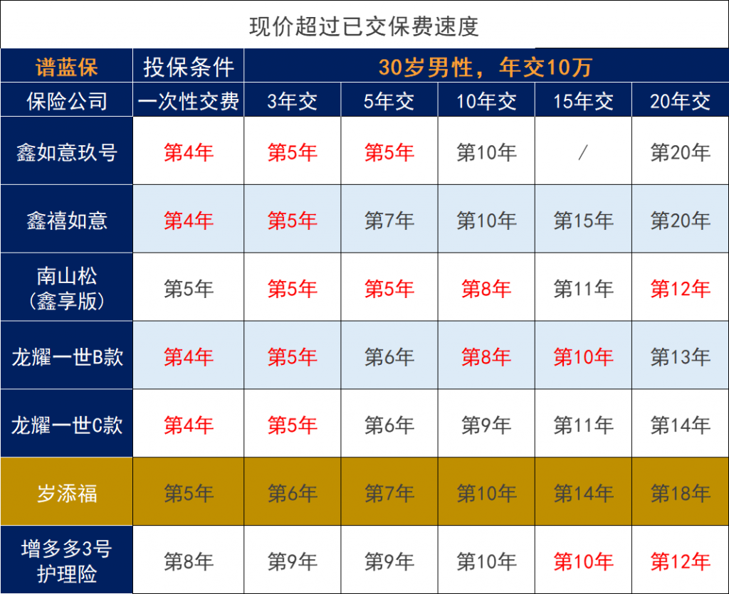 泰康歲添福退市在即，值得關注嗎？收益如何？插圖2