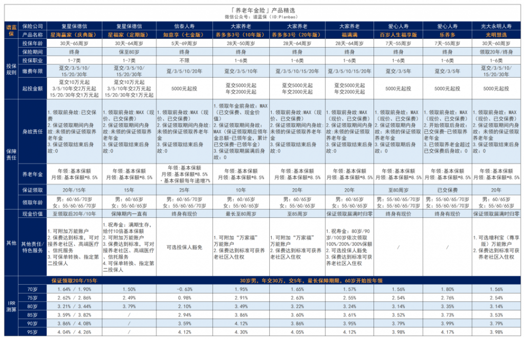 1月理財險榜單，有哪些安全、收益好的選擇？插圖