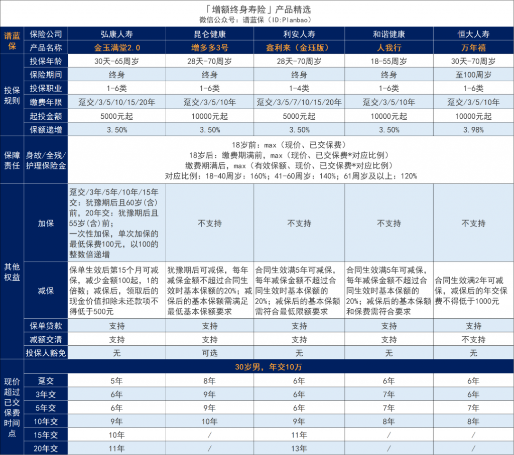 1月理財險榜單，有哪些安全、收益好的選擇？插圖16