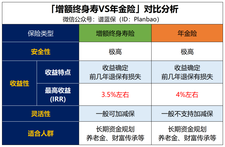 每年都能領錢的保險，要不要過來看看哪款值得買？插圖6