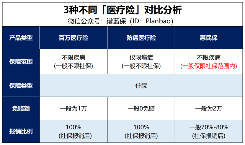 這幾款保險適合買給父母！插圖