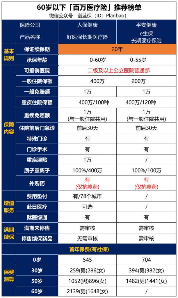 這幾款保險適合買給父母！插圖2