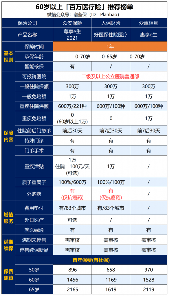 這幾款保險適合買給父母！插圖4