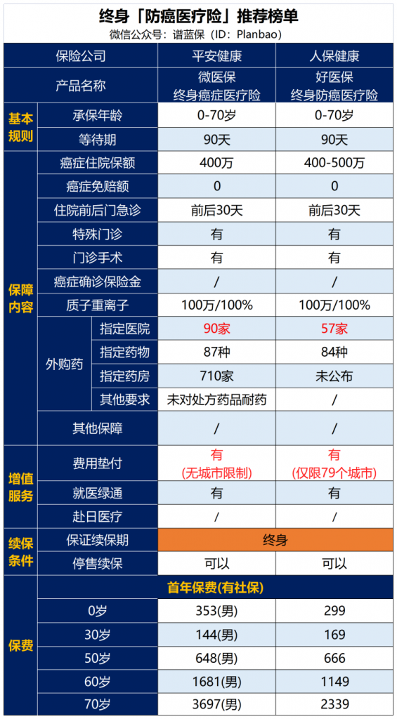 這幾款保險適合買給父母！插圖8
