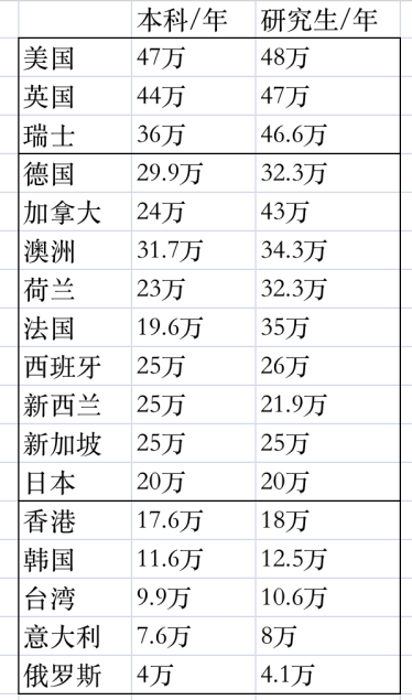 孩子的教育金，到底該怎麽存？插圖