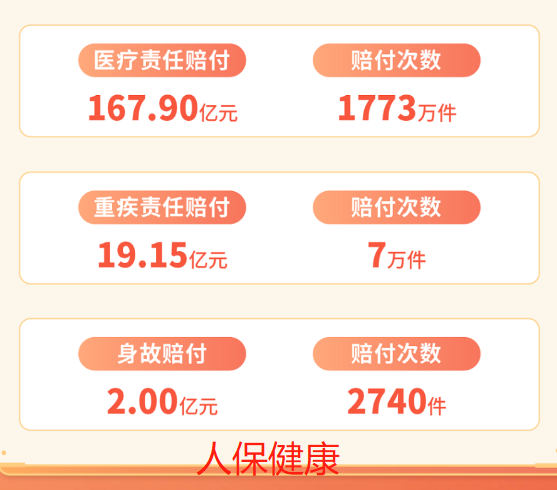 50餘家保險公司發布2022年理賠年報，哪家理賠更優?插圖16