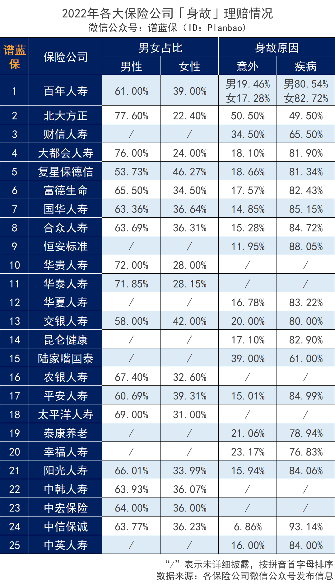 50餘家保險公司發布2022年理賠年報，哪家理賠更優?插圖28