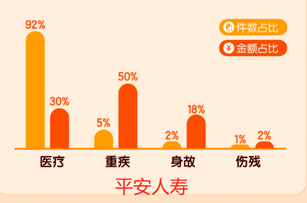 50餘家保險公司發布2022年理賠年報，哪家理賠更優?插圖14