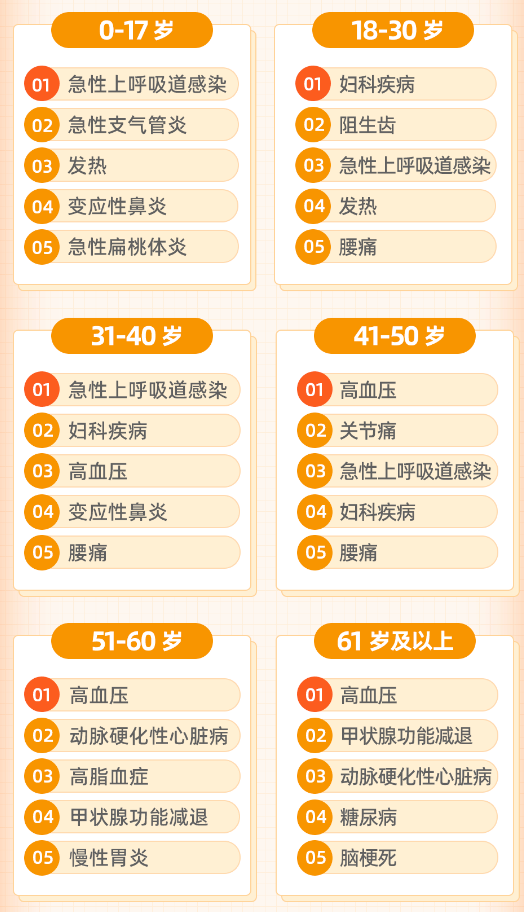 50餘家保險公司發布2022年理賠年報，哪家理賠更優?插圖26