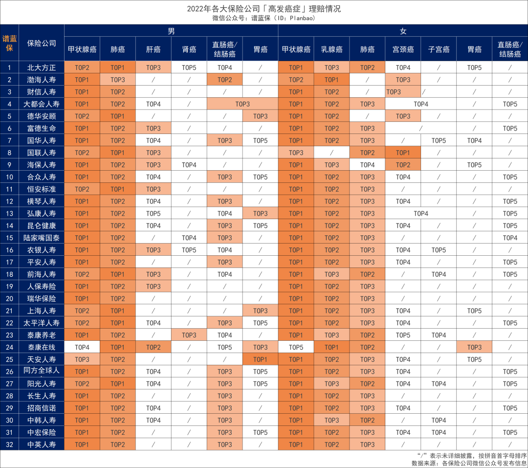 50餘家保險公司發布2022年理賠年報，哪家理賠更優?插圖12