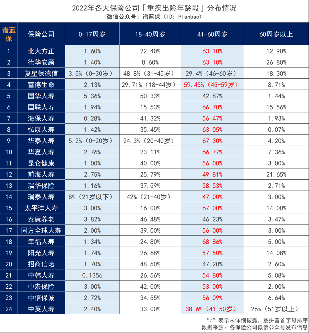 50餘家保險公司發布2022年理賠年報，哪家理賠更優?插圖6