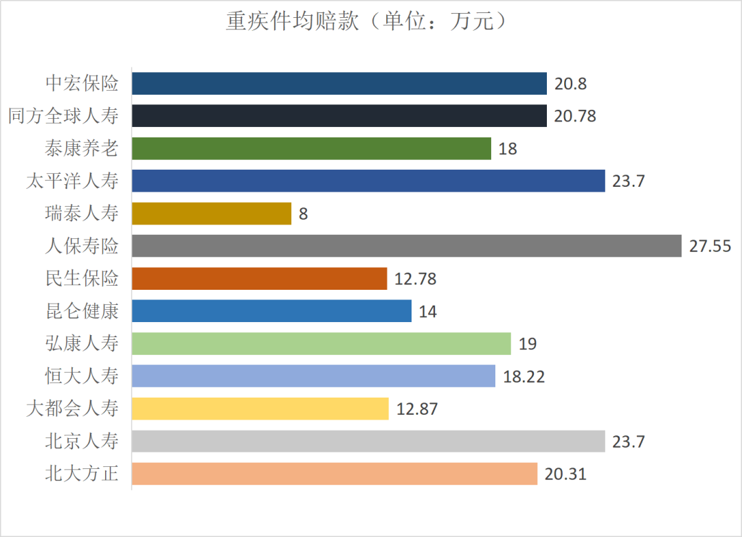 50餘家保險公司發布2022年理賠年報，哪家理賠更優?插圖8