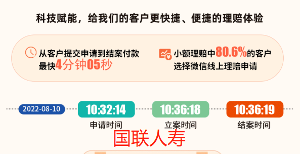 50餘家保險公司發布2022年理賠年報，哪家理賠更優?插圖34