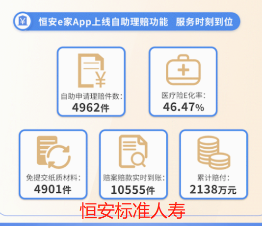 50餘家保險公司發布2022年理賠年報，哪家理賠更優?插圖36