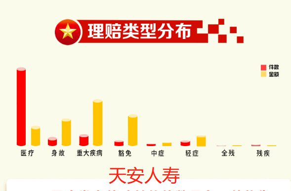 50餘家保險公司發布2022年理賠年報，哪家理賠更優?插圖22