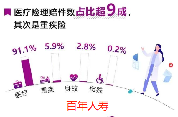 50餘家保險公司發布2022年理賠年報，哪家理賠更優?插圖18