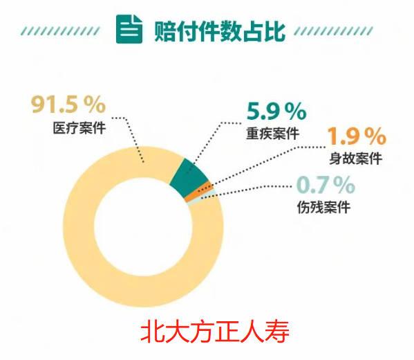50餘家保險公司發布2022年理賠年報，哪家理賠更優?插圖24