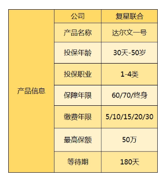 達爾文一號重疾險的產品介紹很詳細插圖