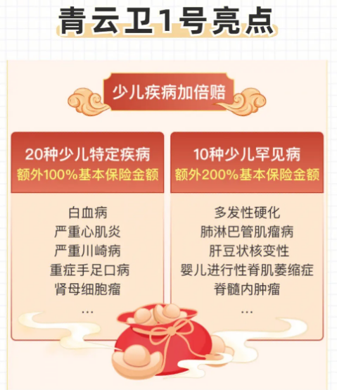 青雲衛1號少兒重疾險哪裏買?公眾平台也可以插圖 青雲衛1號少兒重疾險哪裏買?公眾平台也可以插圖