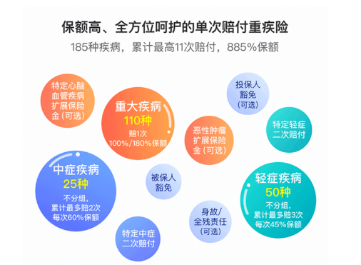 重疾險保肺結核嗎，保險公司是如何規定的？插圖