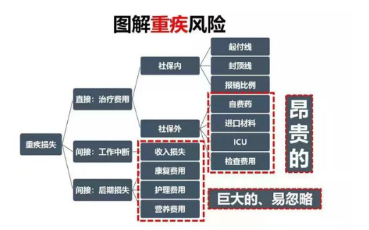 消費型重疾險適用的年齡範圍插圖