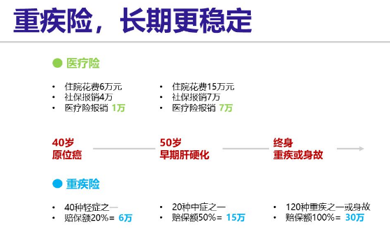 消費型重疾險，如何選擇保險公司？插圖
