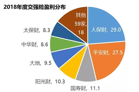 回顧中國保險業(ye) 年度十大新聞插圖